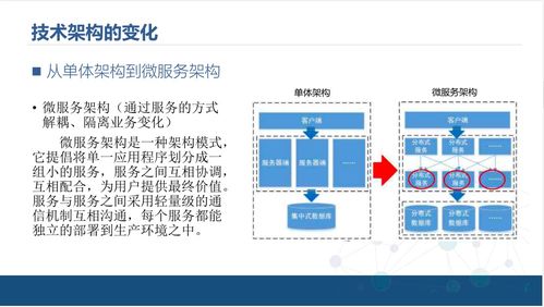 企業(yè)中臺技術(shù)架構(gòu)解決方案 中臺產(chǎn)品經(jīng)理與技術(shù)服務(wù)的關(guān)鍵角色